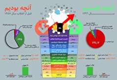 آنچه بودیم و آنچه هستیم