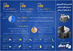 فعالیت‌های شرکت جمکو در یک نگاه