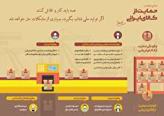 حمایت از کالای ایرانی